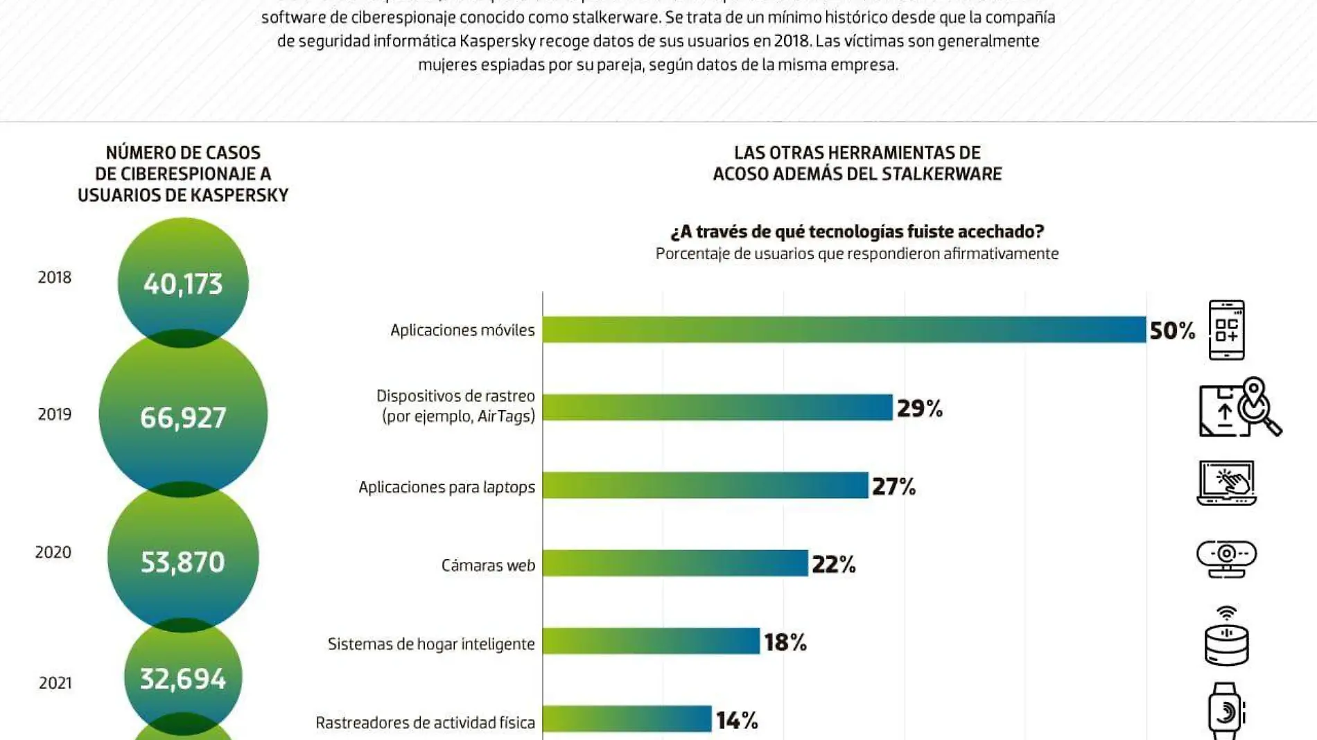 espionaje en celular baja